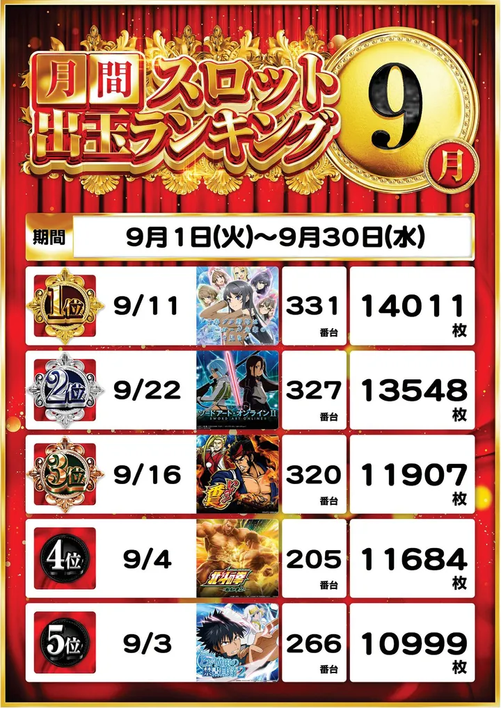 ピー・スタシオンのパチスロ出玉ランキング