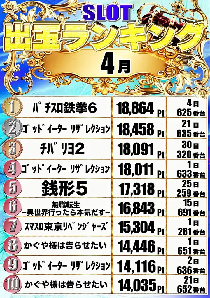 マックス石岡のパチスロ出玉ランキング