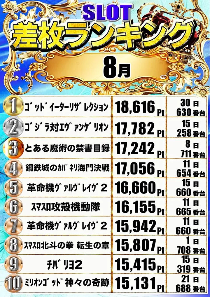 マックス石岡のパチスロ出玉ランキング