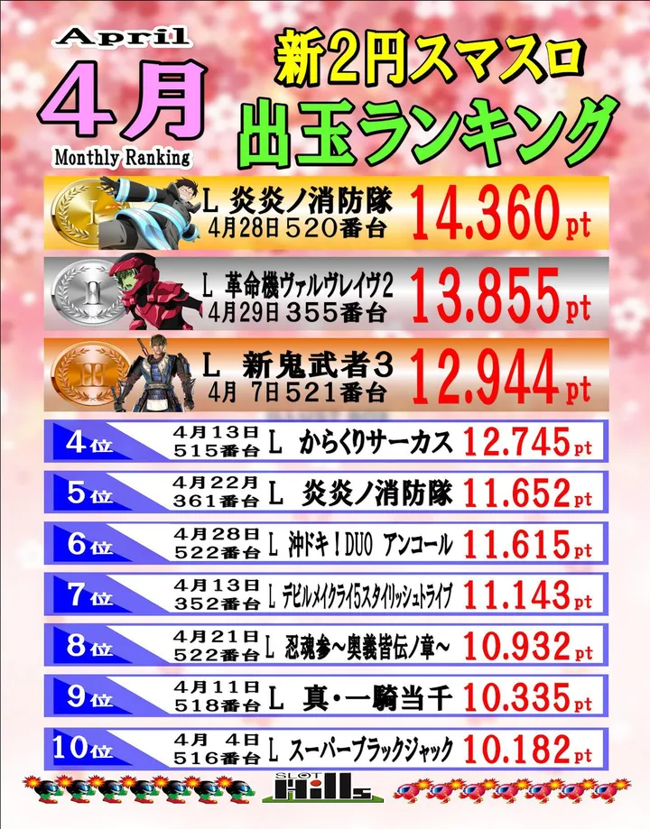 スロットヒルズのパチスロ出玉ランキング