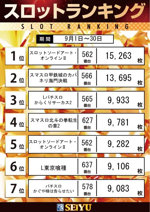 西友PART1のパチスロ出玉ランキング