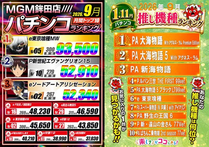 ＭＧＭ鉾田店のパチンコ出玉ランキング