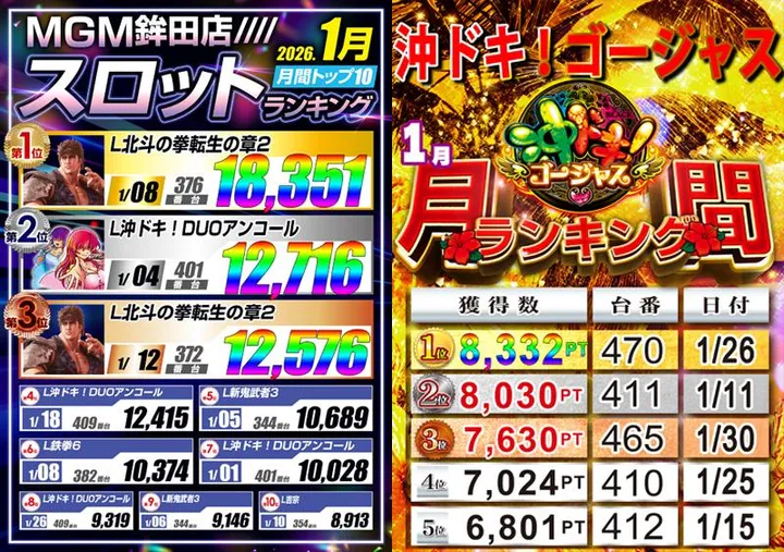ＭＧＭ鉾田店のパチスロ出玉ランキング