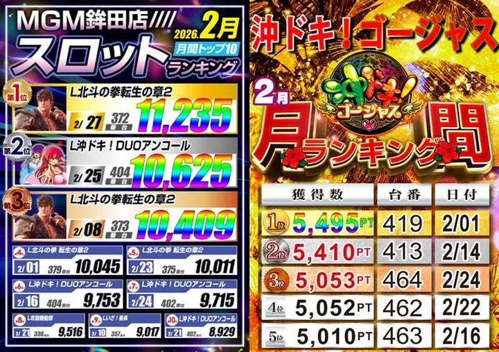 ＭＧＭ鉾田店のパチスロ出玉ランキング