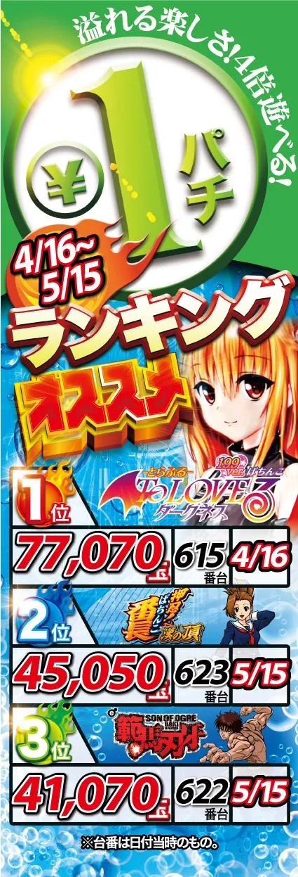 パーラープラザ515のパチンコ出玉ランキング