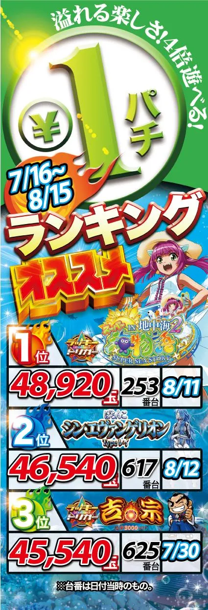 パーラープラザ515のパチンコ出玉ランキング
