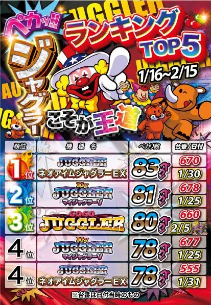 パーラープラザ515のパチスロ出玉ランキング