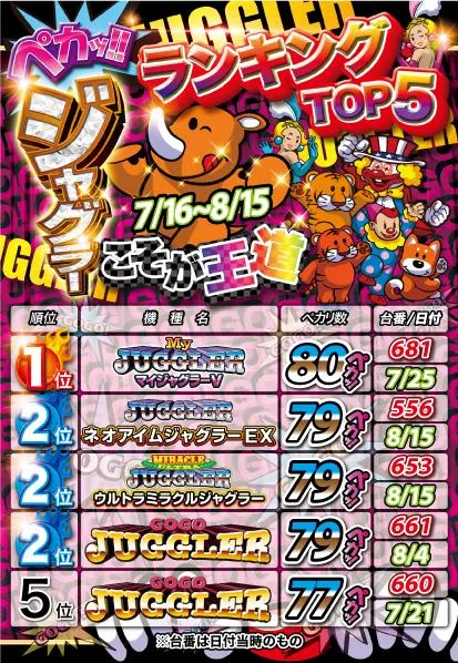 パーラープラザ515のパチスロ出玉ランキング