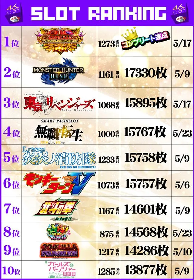 ダイエー氏家店のパチスロ出玉ランキング