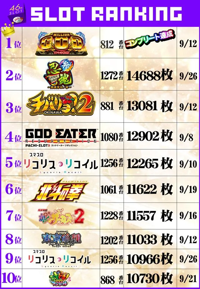 ダイエー氏家店のパチスロ出玉ランキング