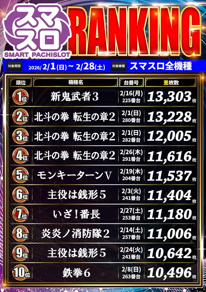 カレイド下北沢店のパチスロ出玉ランキング