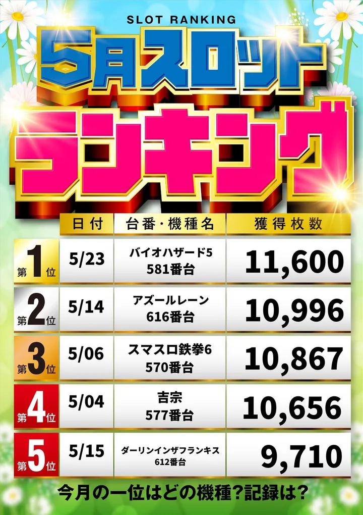 将軍与野店のパチスロ出玉ランキング