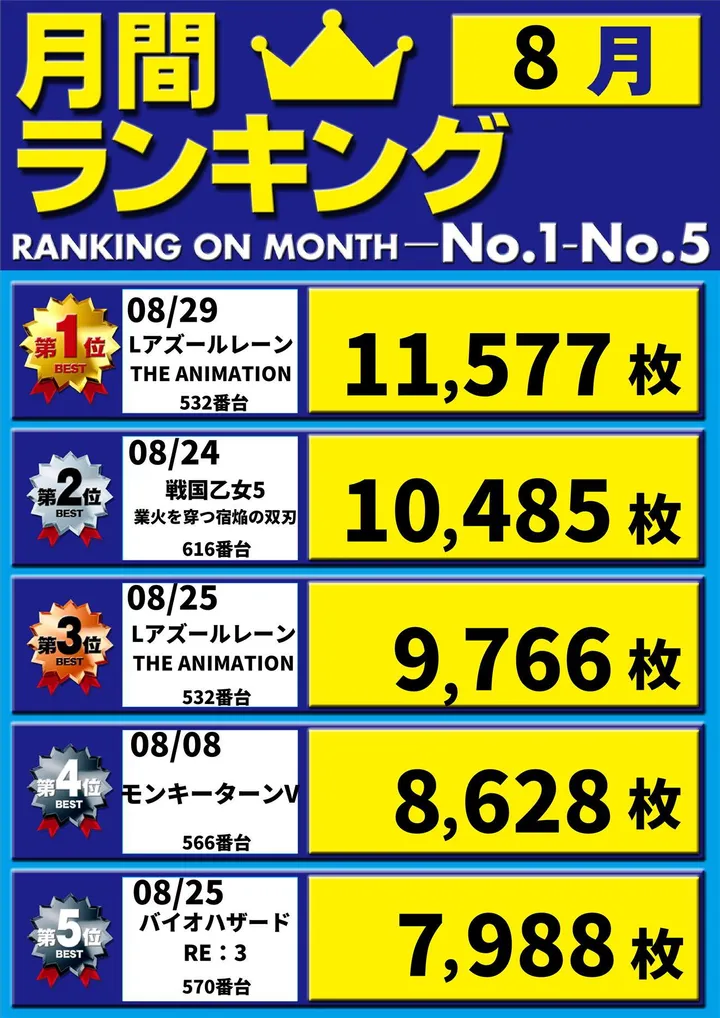 将軍与野店のパチスロ出玉ランキング