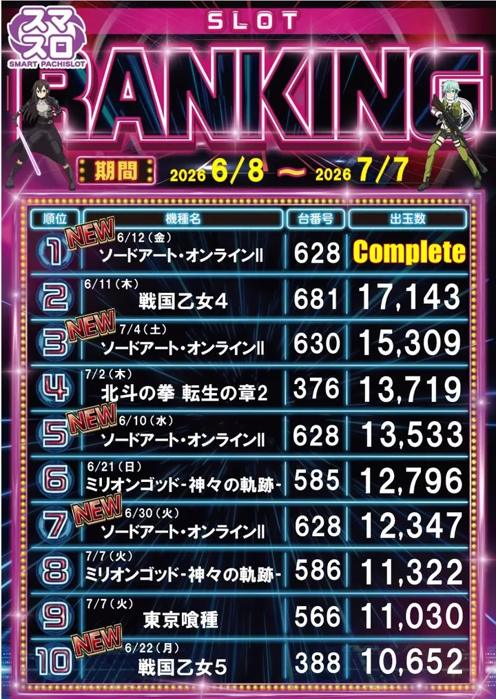 コンサートホール北浦和のパチスロ出玉ランキング