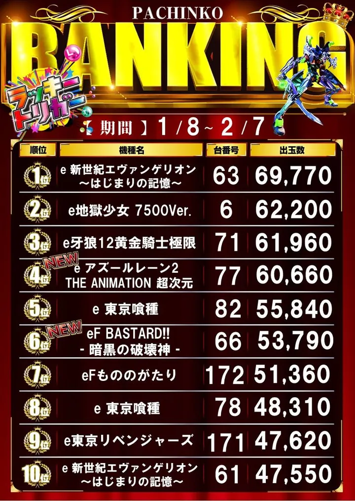 コンサートホール北浦和のパチンコ出玉ランキング