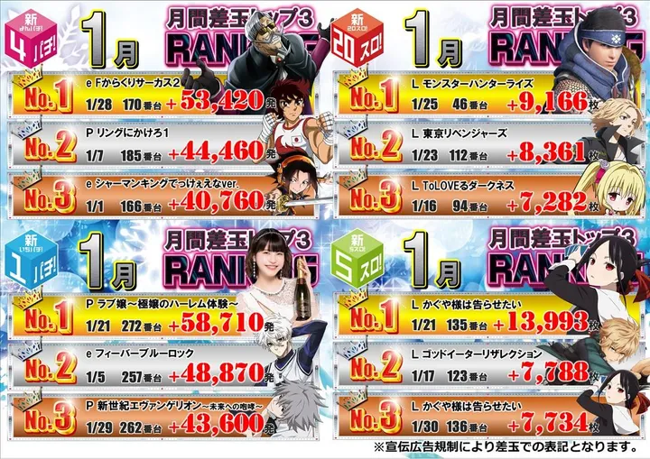 コンサートホール岩槻のパチンコ出玉ランキング