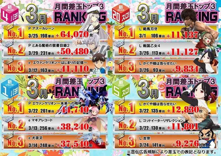 コンサートホール岩槻のパチンコ出玉ランキング