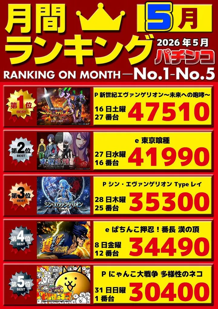 パチンコ三福東川口店のパチンコ出玉ランキング