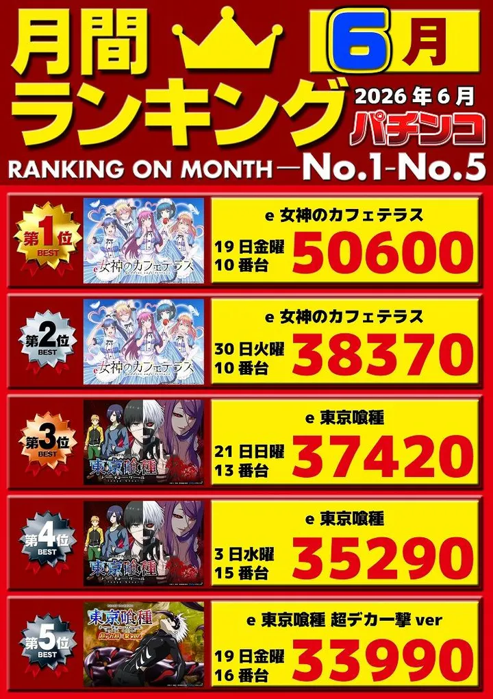 パチンコ三福東川口店のパチンコ出玉ランキング