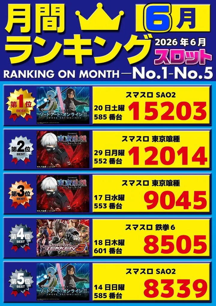 パチンコ三福東川口店のパチスロ出玉ランキング