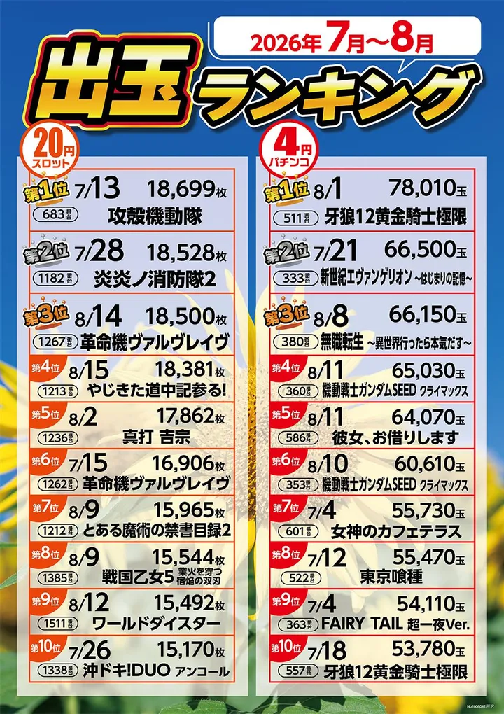 プレゴ所沢のパチンコ出玉ランキング
