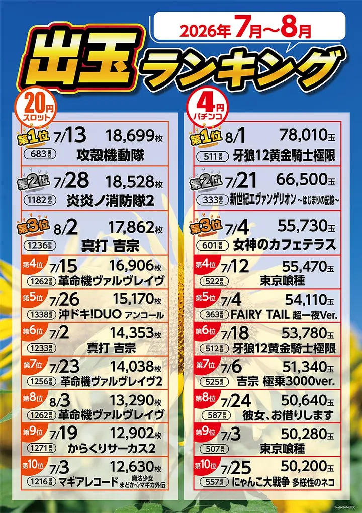 プレゴ所沢のパチスロ出玉ランキング