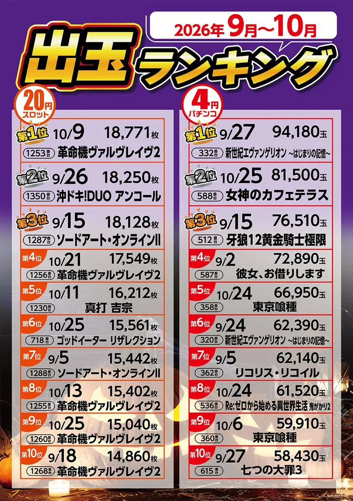 プレゴ所沢のパチスロ出玉ランキング
