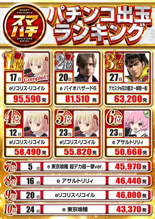 オーパス・ワン恵比寿店のパチンコ出玉ランキング