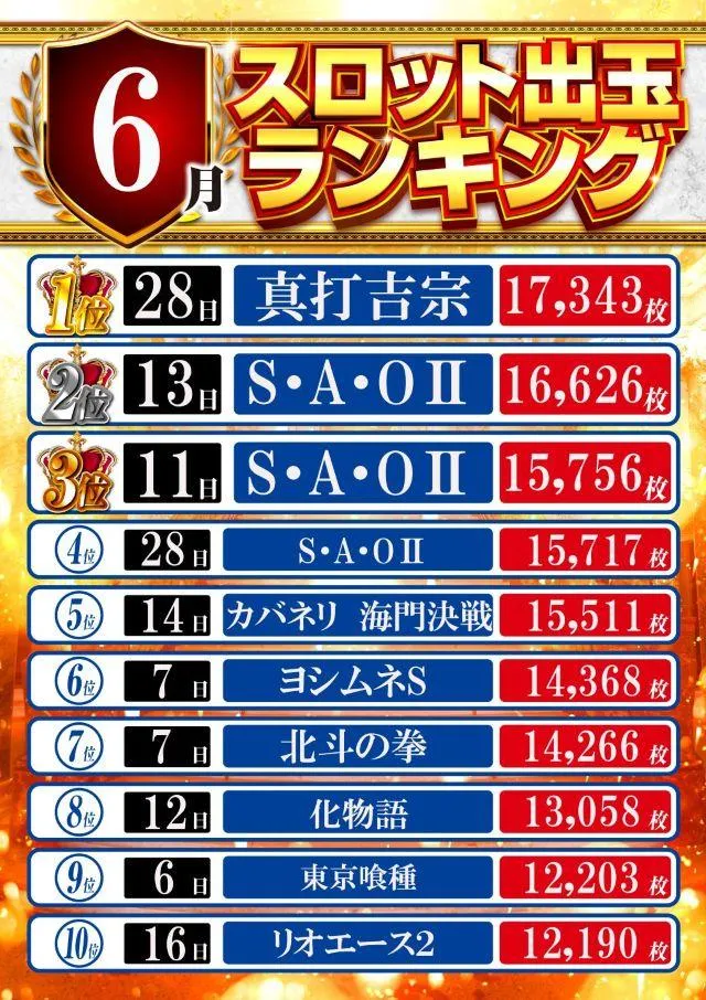 オーパス・ワン恵比寿店のパチスロ出玉ランキング