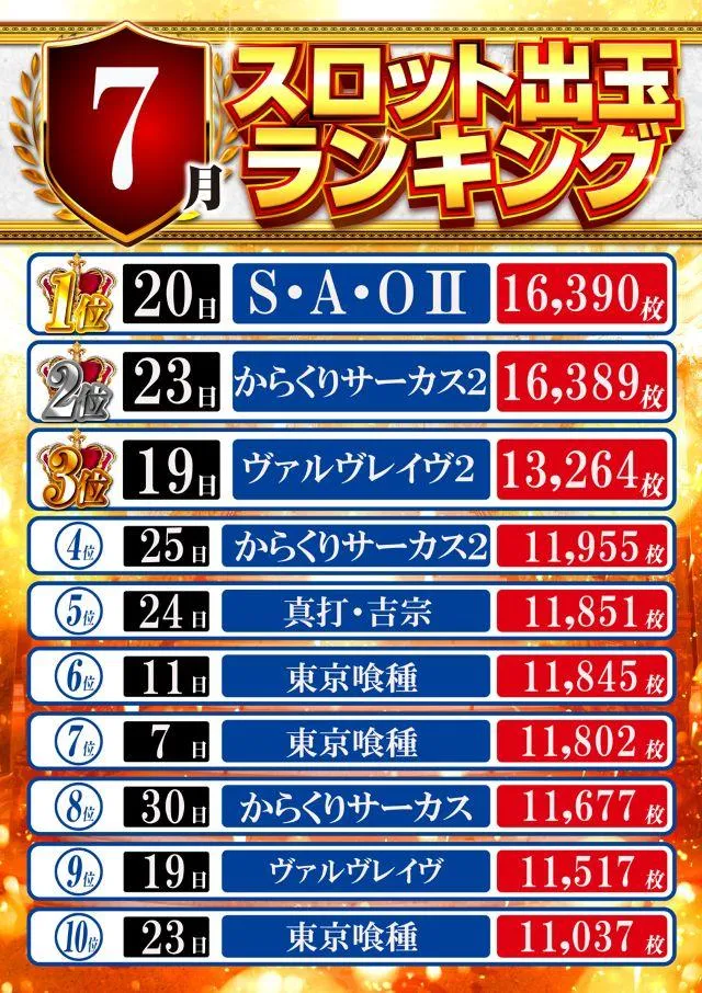 オーパス・ワン恵比寿店のパチスロ出玉ランキング