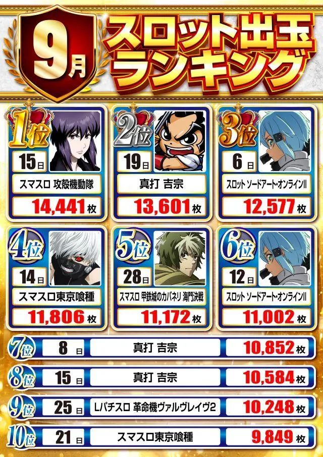 オーパス・ワン恵比寿店のパチスロ出玉ランキング