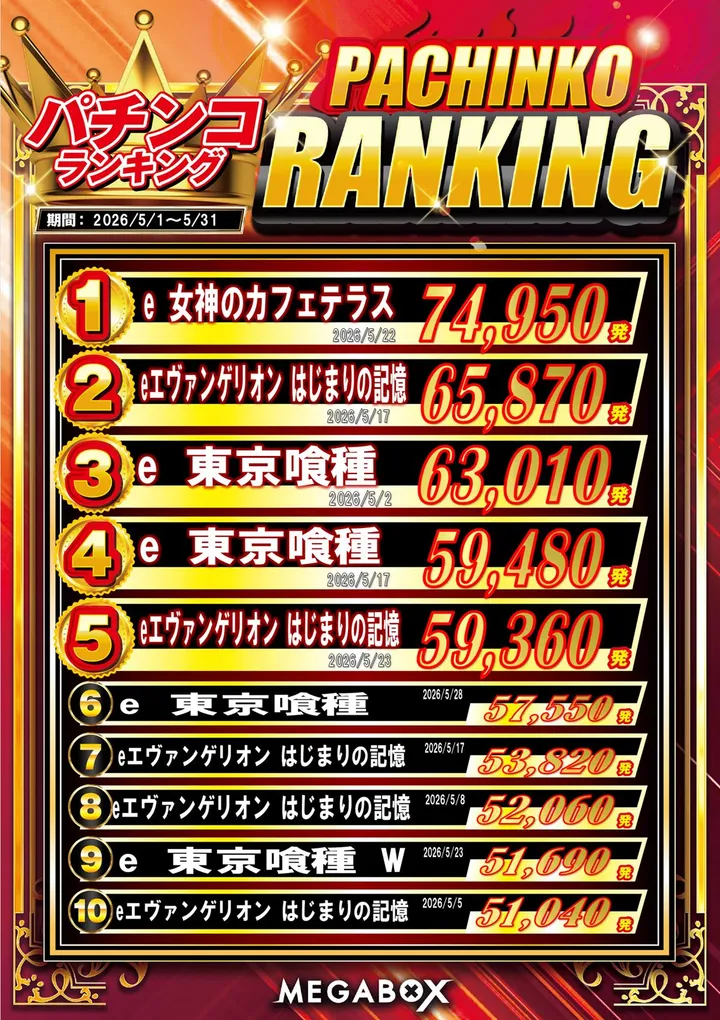 メガボックス東松山店のパチンコ出玉ランキング