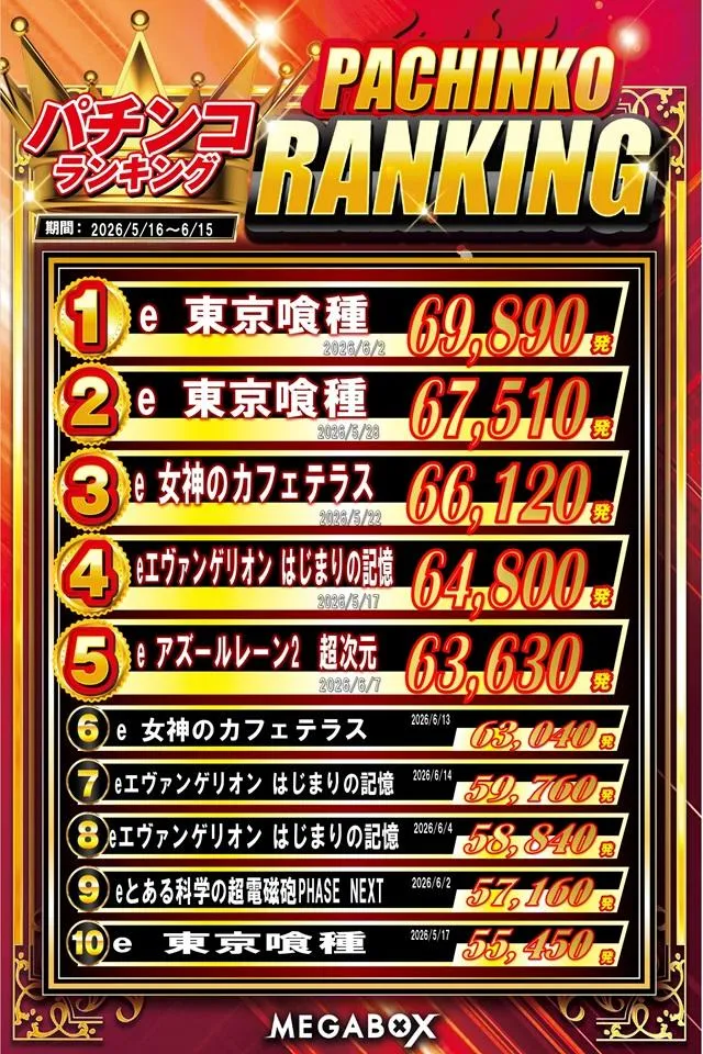 メガボックス東松山店のパチンコ出玉ランキング