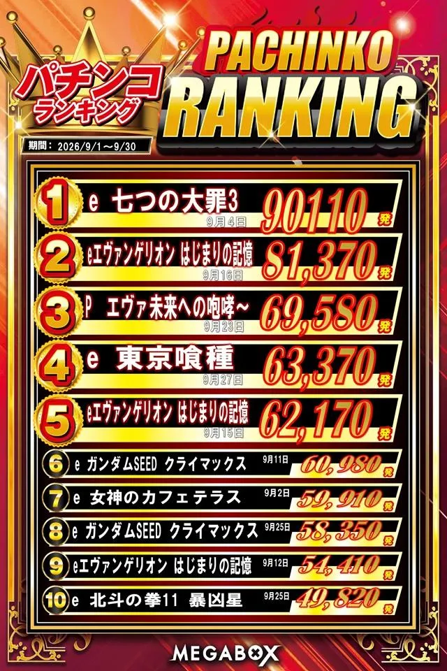 メガボックス東松山店のパチンコ出玉ランキング