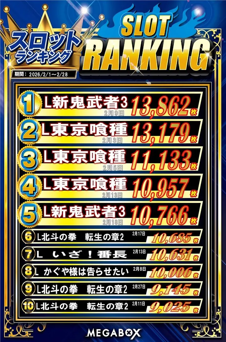 メガボックス東松山店のパチスロ出玉ランキング