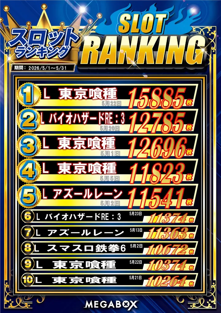 メガボックス東松山店のパチスロ出玉ランキング