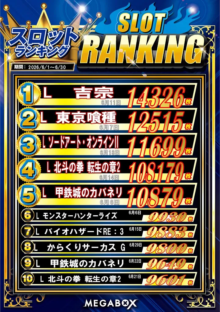 メガボックス東松山店のパチスロ出玉ランキング