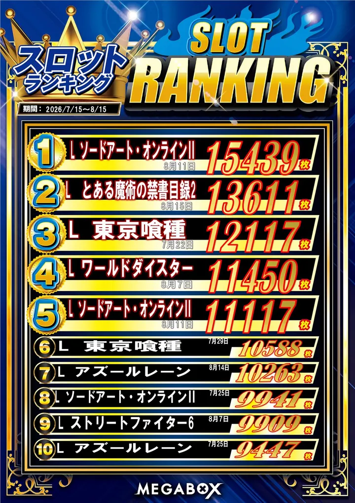 メガボックス東松山店のパチスロ出玉ランキング