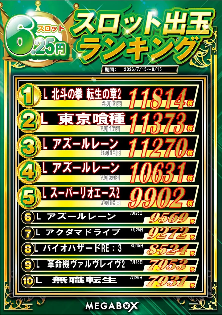 メガボックス東松山店のパチスロ出玉ランキング