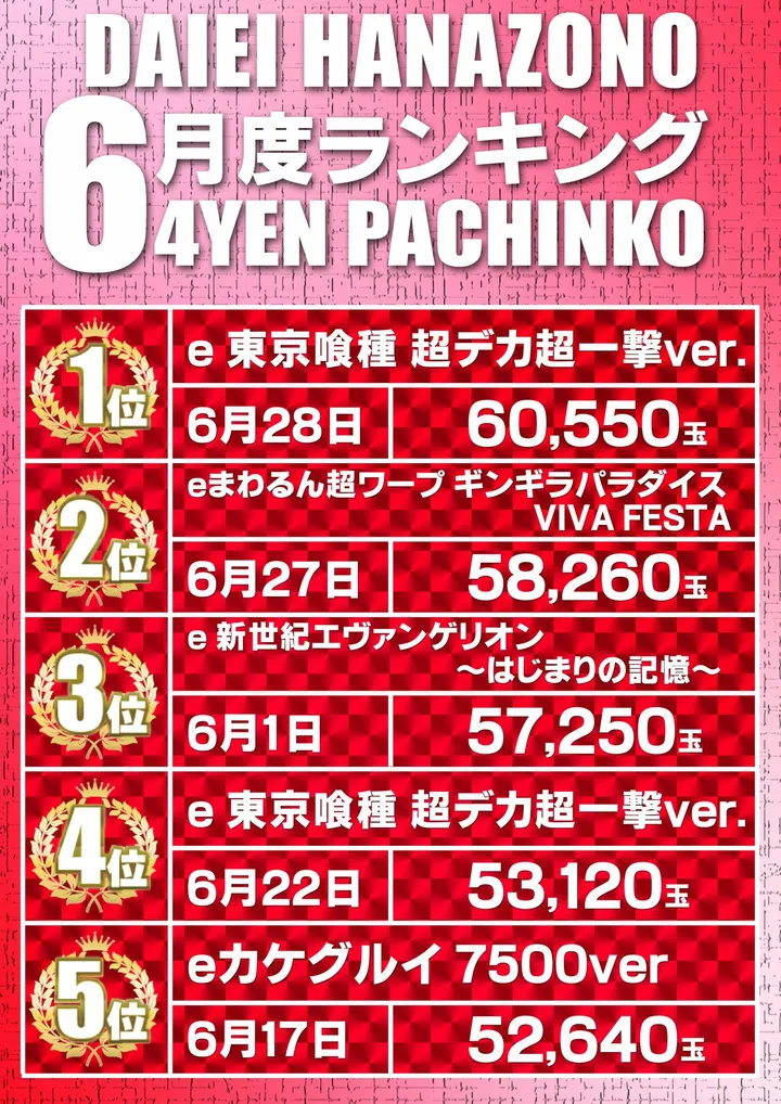 ダイエー花園店のパチンコ出玉ランキング
