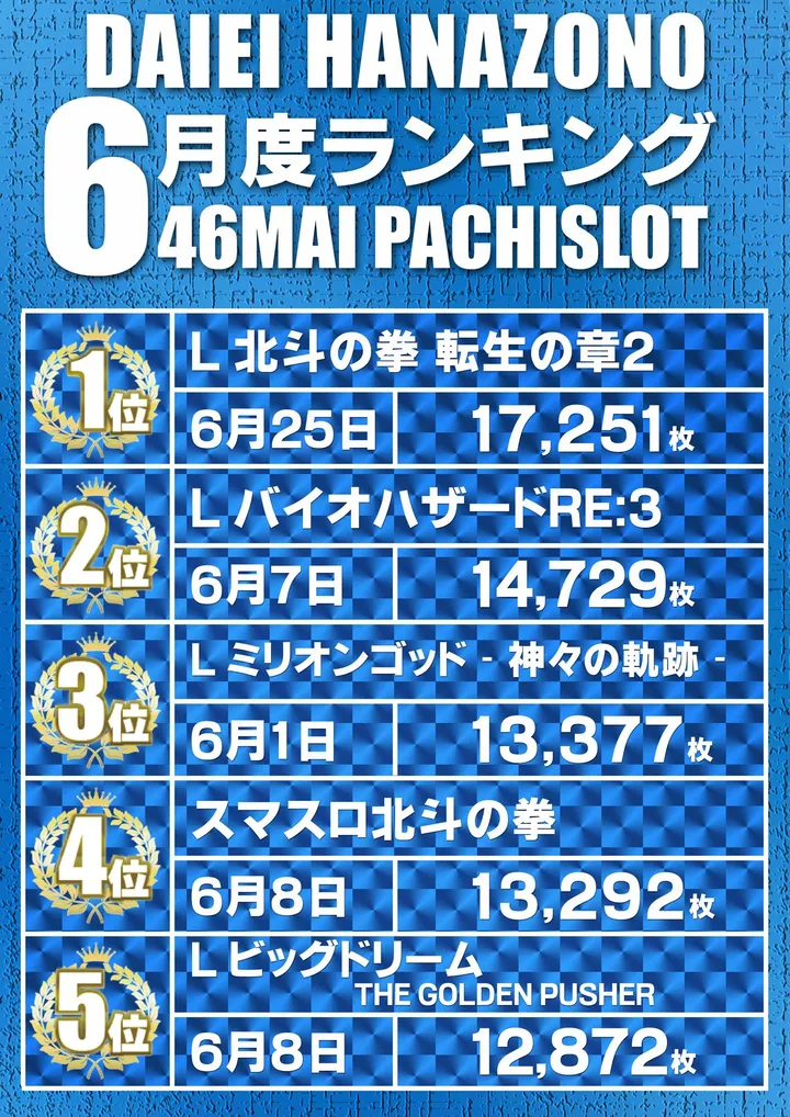 ダイエー花園店のパチスロ出玉ランキング