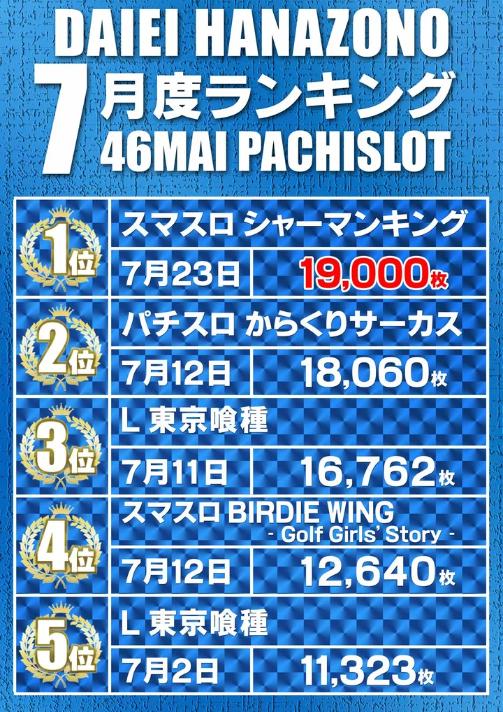 ダイエー花園店のパチスロ出玉ランキング
