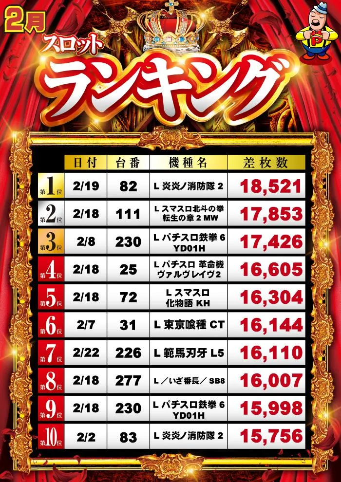 グランパ中野のパチスロ出玉ランキング