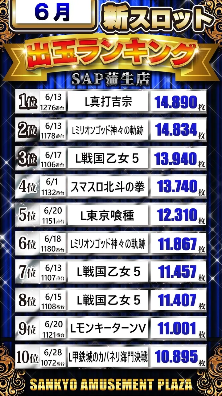 SAP蒲生店のパチスロ出玉ランキング