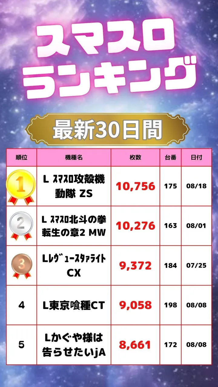 ハップス千城台店のパチスロ出玉ランキング