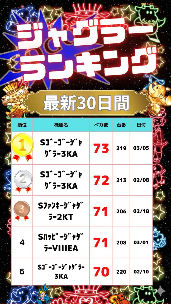 ハップス千城台店のパチスロ出玉ランキング