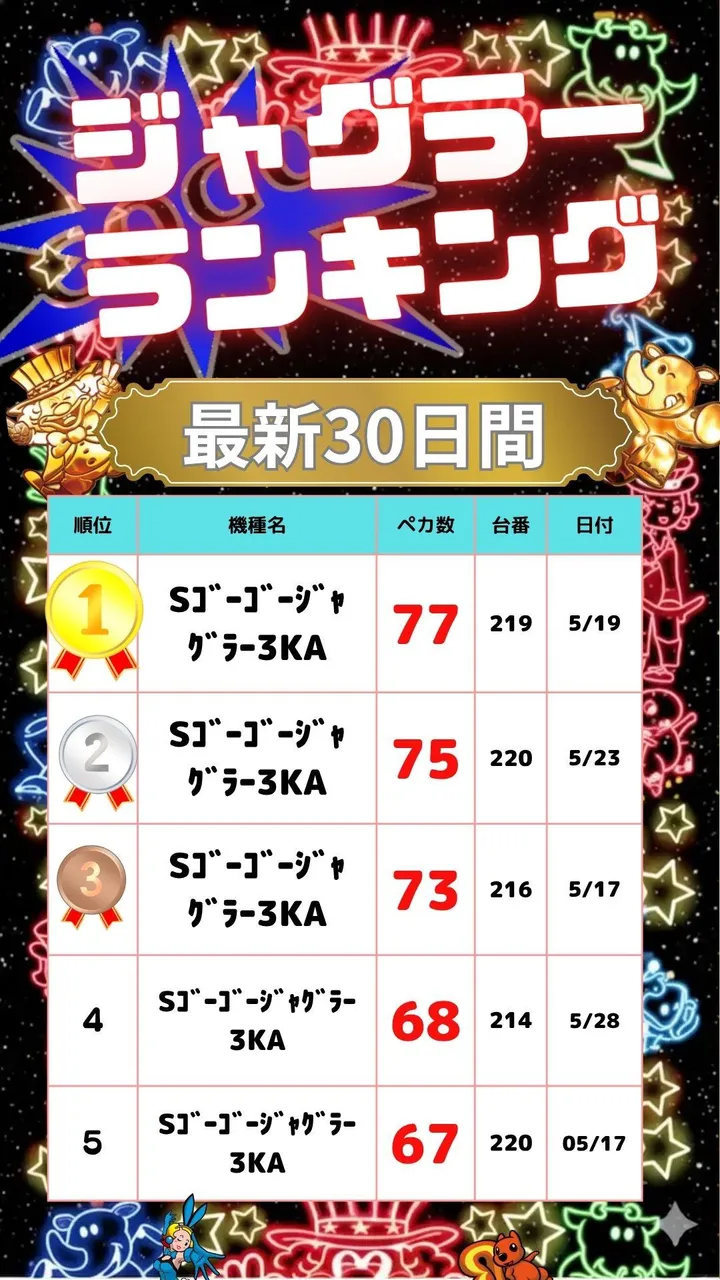 ハップス千城台店のパチスロ出玉ランキング