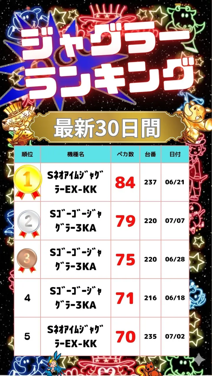 ハップス千城台店のパチスロ出玉ランキング
