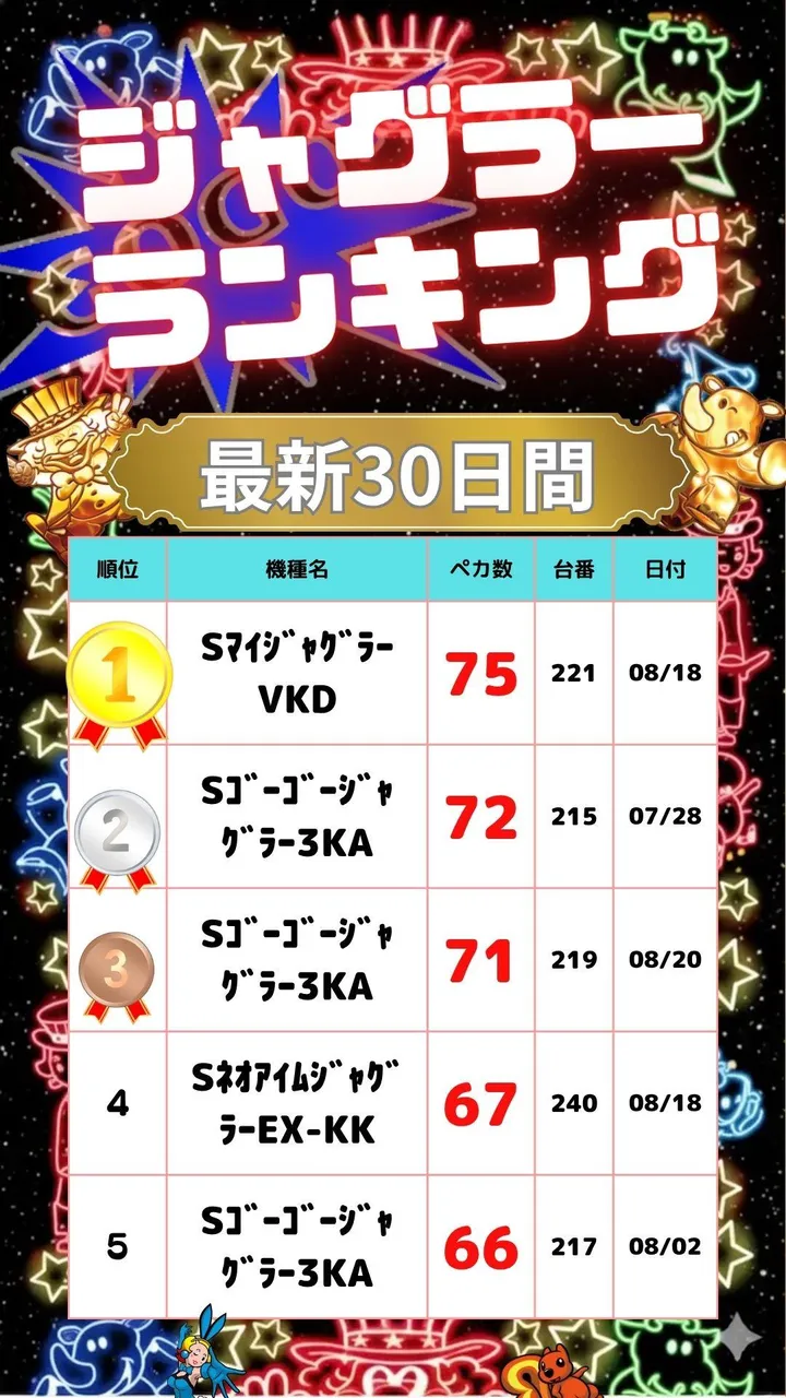 ハップス千城台店のパチスロ出玉ランキング