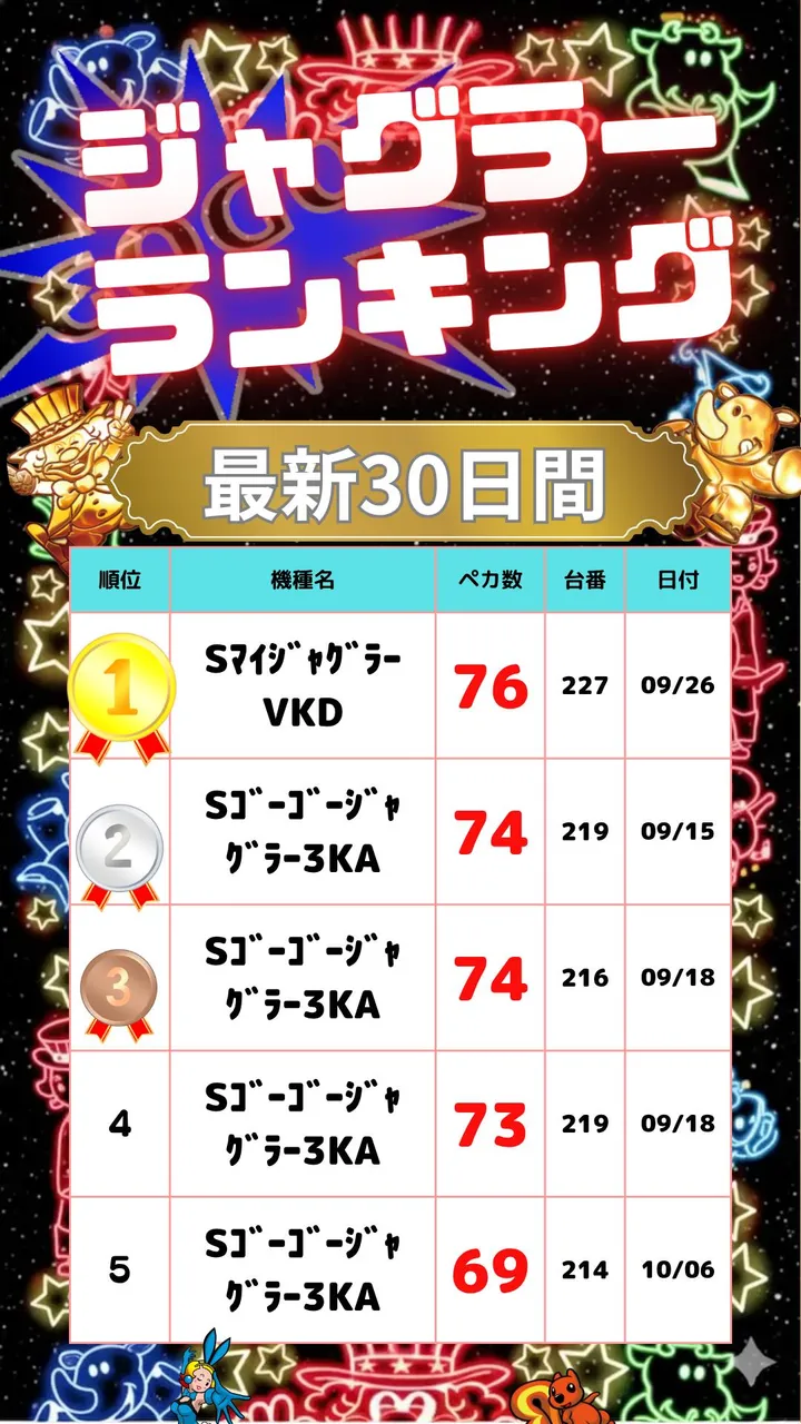ハップス千城台店のパチスロ出玉ランキング